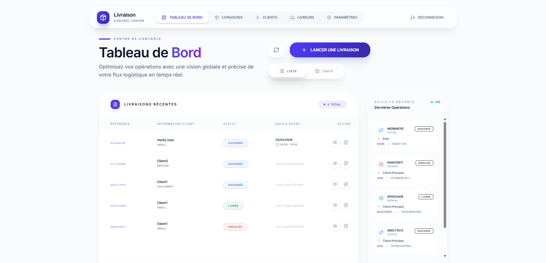 Tableau de bord de cybersécurité